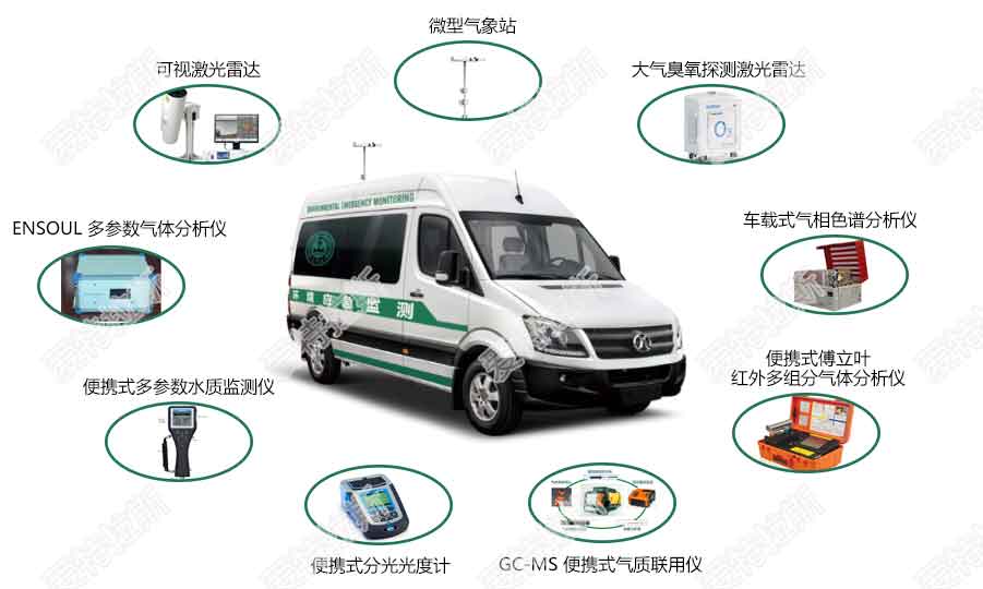 環(huán)境應急監測指揮車(chē)系統解決方案