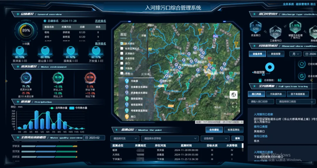 打造入河排污口智慧監管屏障，守護碧水藍天│入河排污口規范化建設解決方案